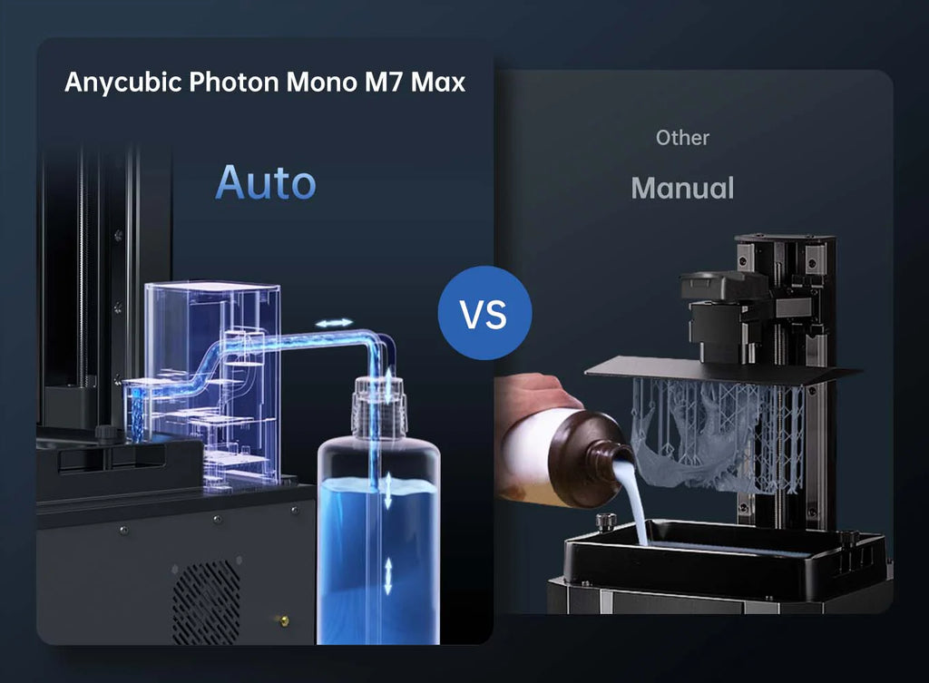 Anycubic Photon Mono M7 Max