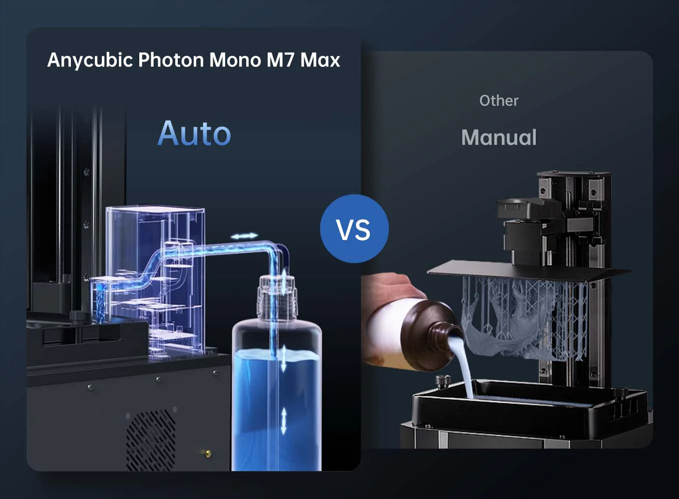 Anycubic Photon Mono M7 Max