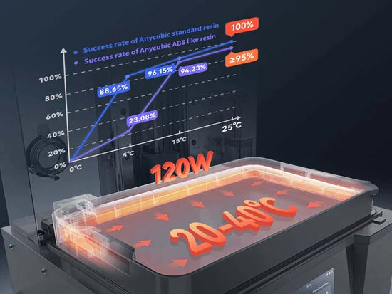 Anycubic Photon Mono M7 Max