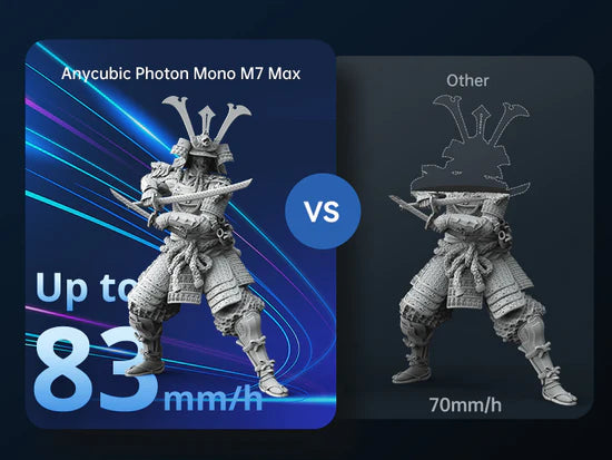 Anycubic Photon Mono M7 Max